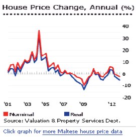 Malta-Realty-Access-property-Market