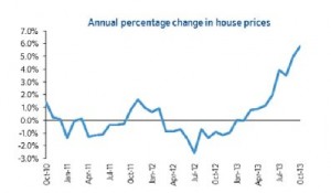 UK-Realty-Access-Home-prices