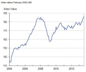 germany-investment-Realty-Access-growth